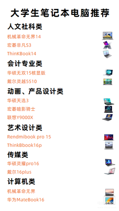 大學(xué)生電腦動畫設(shè)計專業(yè)筆記本電腦選購全攻略 從入門到進(jìn)階的實用指南